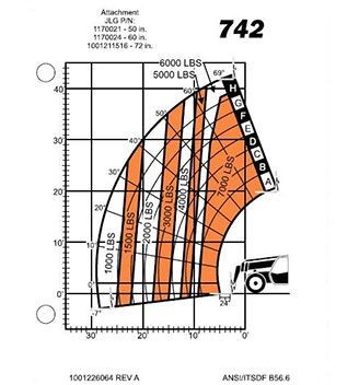 File:Load chart Still forklift truck large PNr°0941.jpg - Wikimedia Commons