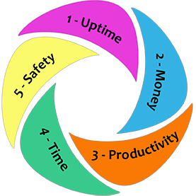 5 Reasons to Use a Fleet Management Program
